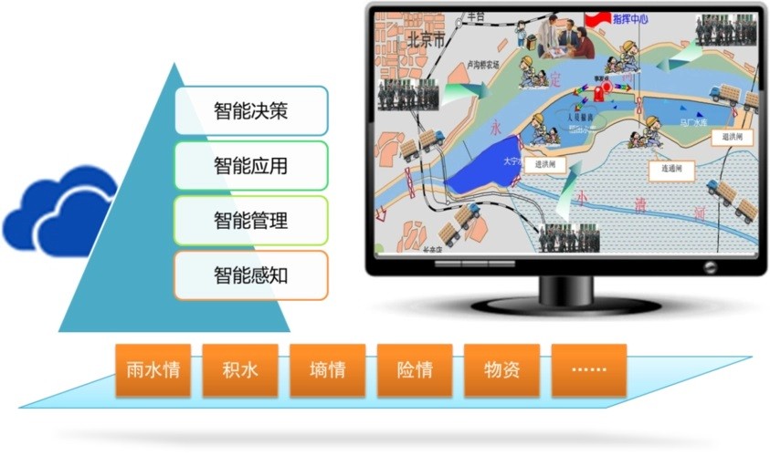 智慧水務(wù)的應(yīng)用場(chǎng)景有哪些方面？