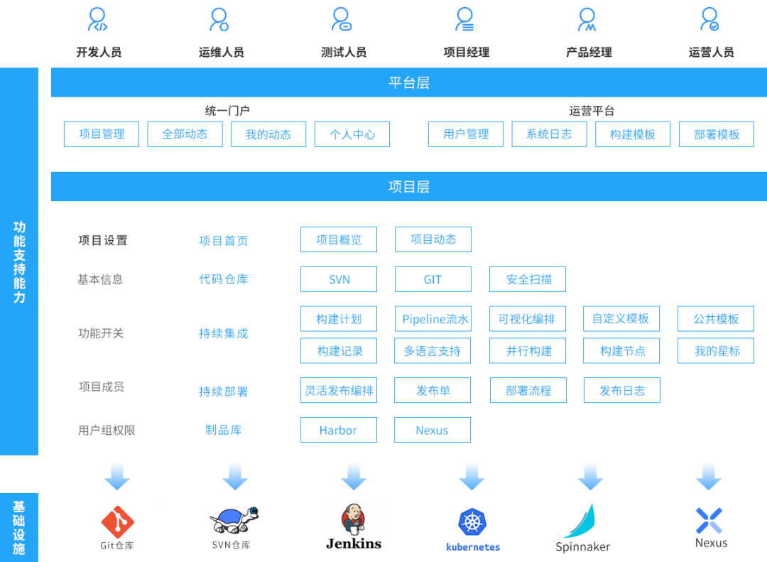 8188www威尼斯TEC云计算系列产品与信创生态合作伙伴完成兼容性互认证