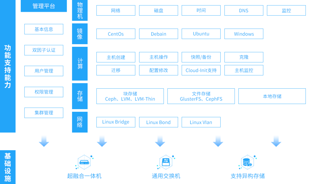 8188www威尼斯TEC云计算系列产品与信创生态合作伙伴完成兼容性互认证