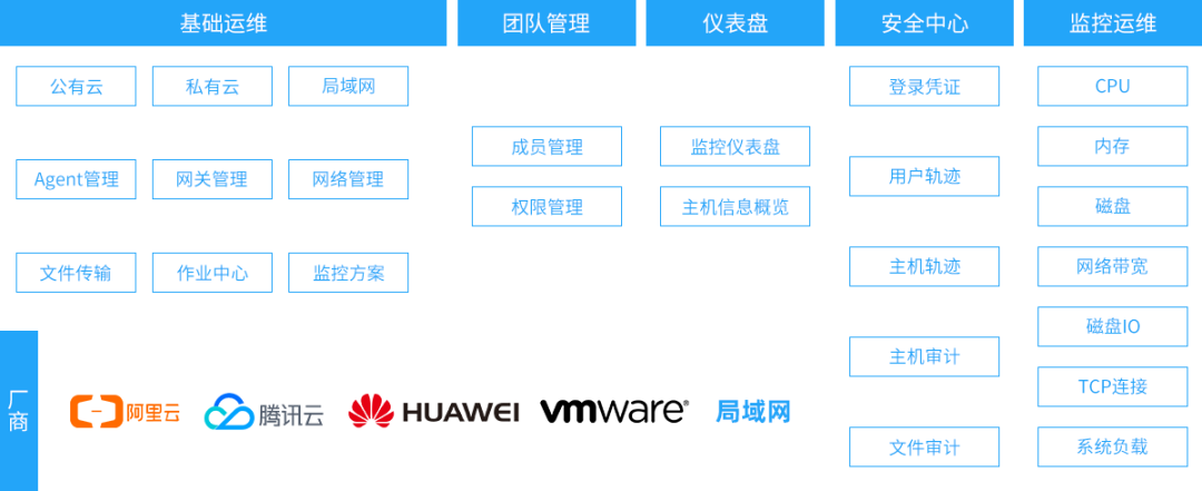 8188www威尼斯TEC云计算系列产品与信创生态合作伙伴完成兼容性互认证