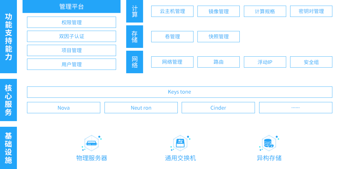 8188www威尼斯TEC云计算系列产品与信创生态合作伙伴完成兼容性互认证