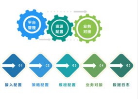 国产化数字档案管理系统的作用