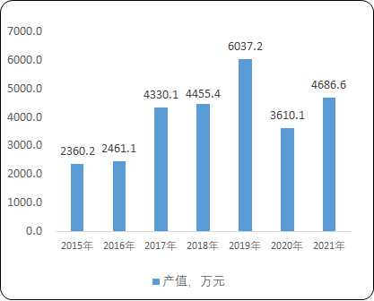 2023年全球及中国格列吡嗪行业产量、产值、消耗量、市场规模增长率分析预测