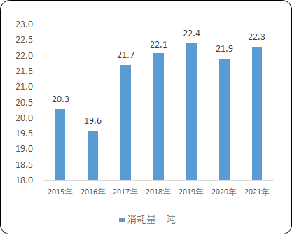 2023年全球及中国格列吡嗪行业产量、产值、消耗量、市场规模增长率分析预测