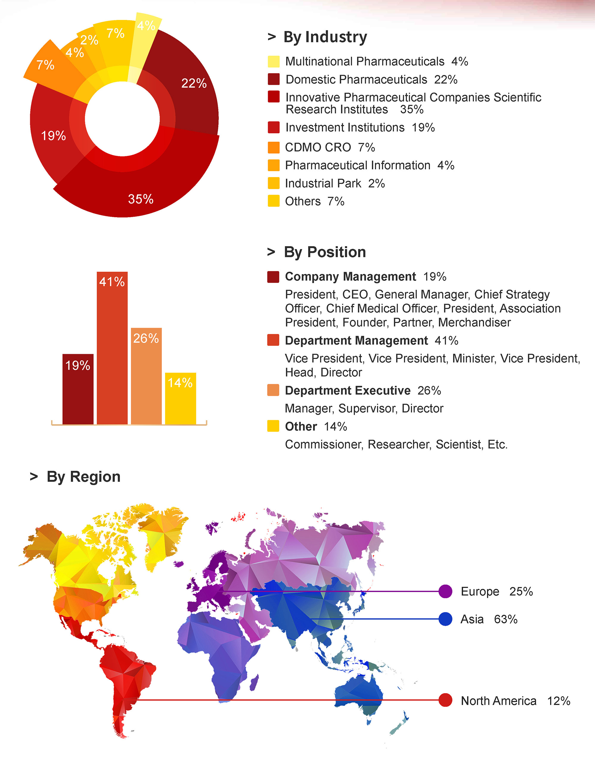 The 12th Asia Pharma R&D Leaders 2023