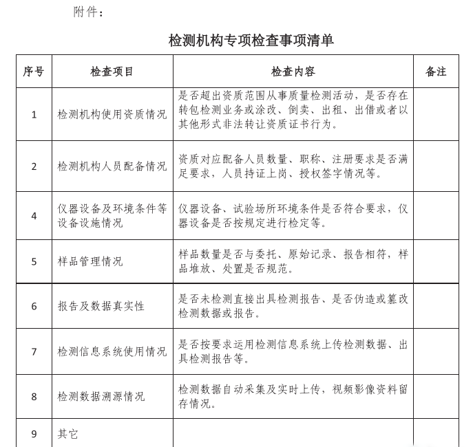 上海市建设工程安全质量监督总站发布，关于2023年检查通知!