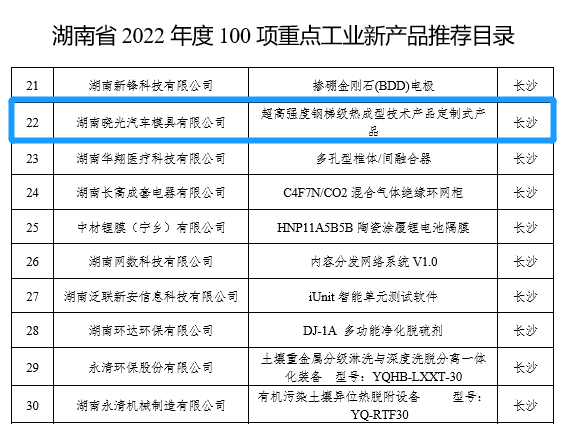 優中選優！獲全省推薦！