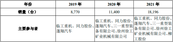 2023年中国宽体矿车行业市场规模发展现状分析及未来市场前景分析研究预测