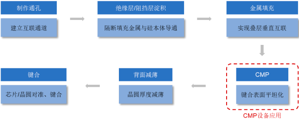 “十四五”化学机械抛光(CMP)设备行业发展现状分析及未来市场发展机遇研究预测 “十四五”化学机械抛光(CMP)设备行业发展现状分析及未来市场发展机遇研究预测
