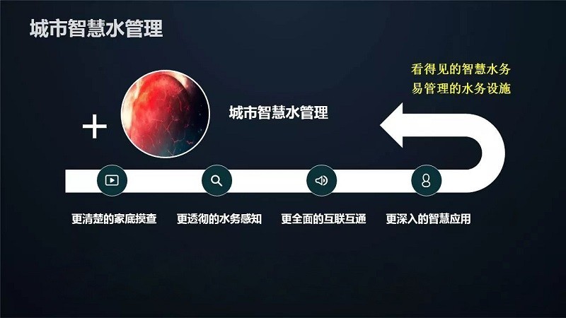 新一代信息技術體現在智慧水務的哪些層面？