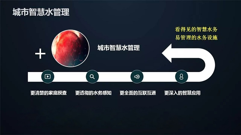 新一代信息技術體現在智慧水務的哪些層面？