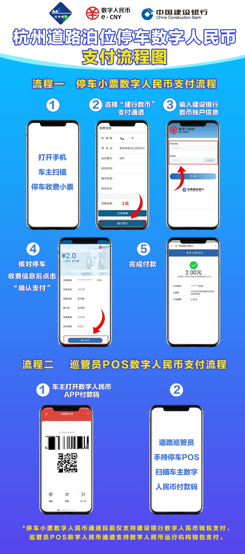 8月正式上線！杭州道路停車可使用數(shù)字人民幣支付