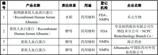 2023年中国人血清白蛋白药物行业市场需求、供给及重点企业竞争规模评估预测
