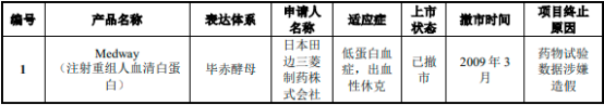 2023年中国人血清白蛋白药物行业市场需求、供给及重点企业竞争规模评估预测