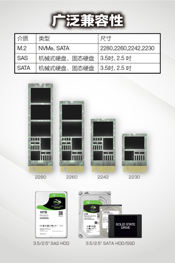 USB SAS SATA M.2多介质硬盘擦除机