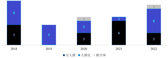2023年中国抗体药物行业发展现状分析及未来市场发展机遇研究预测