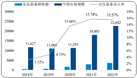 2023年中国工业废气处理设备行业发展需求现状分析及未来市场发展趋势研究 2023年中国工业废气处理设备行业发展需求现状分析及未来市场发展趋势研究