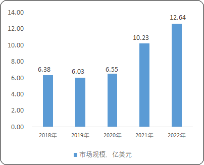 2023年中国工业废气处理设备行业发展需求现状分析及未来市场发展趋势研究 2023年中国工业废气处理设备行业发展需求现状分析及未来市场发展趋势研究