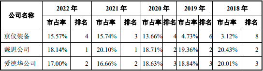 2023年中国工业废气处理设备行业发展需求现状分析及未来市场发展趋势研究 2023年中国工业废气处理设备行业发展需求现状分析及未来市场发展趋势研究