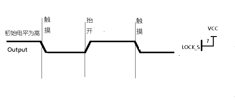 WTC6102K/WTC6102M双通道触摸感应芯片