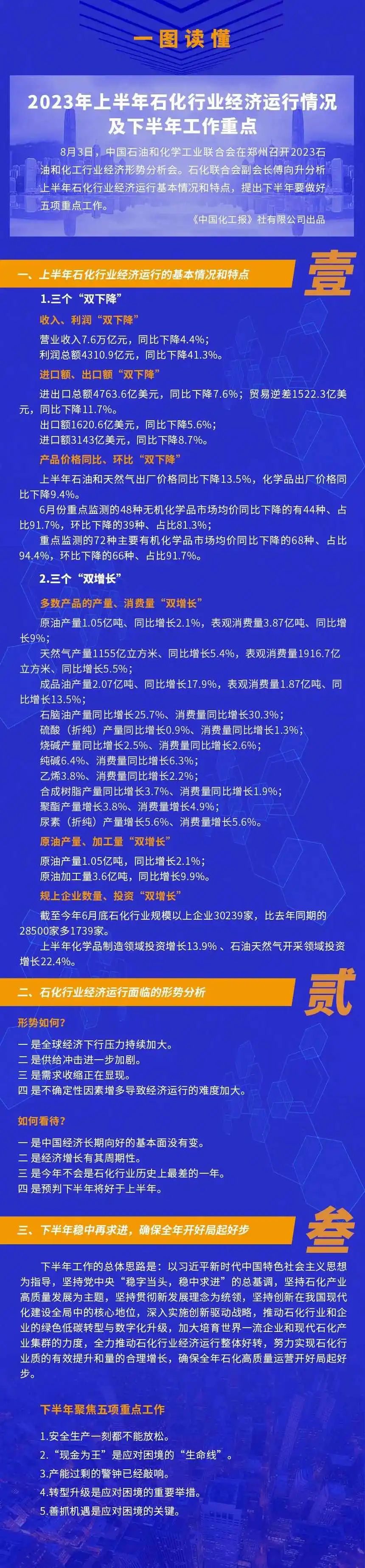 上半年石化行业经济运行如何？一图一文深度解析→