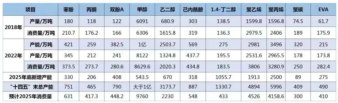 上半年石化行业经济运行如何？一图一文深度解析→