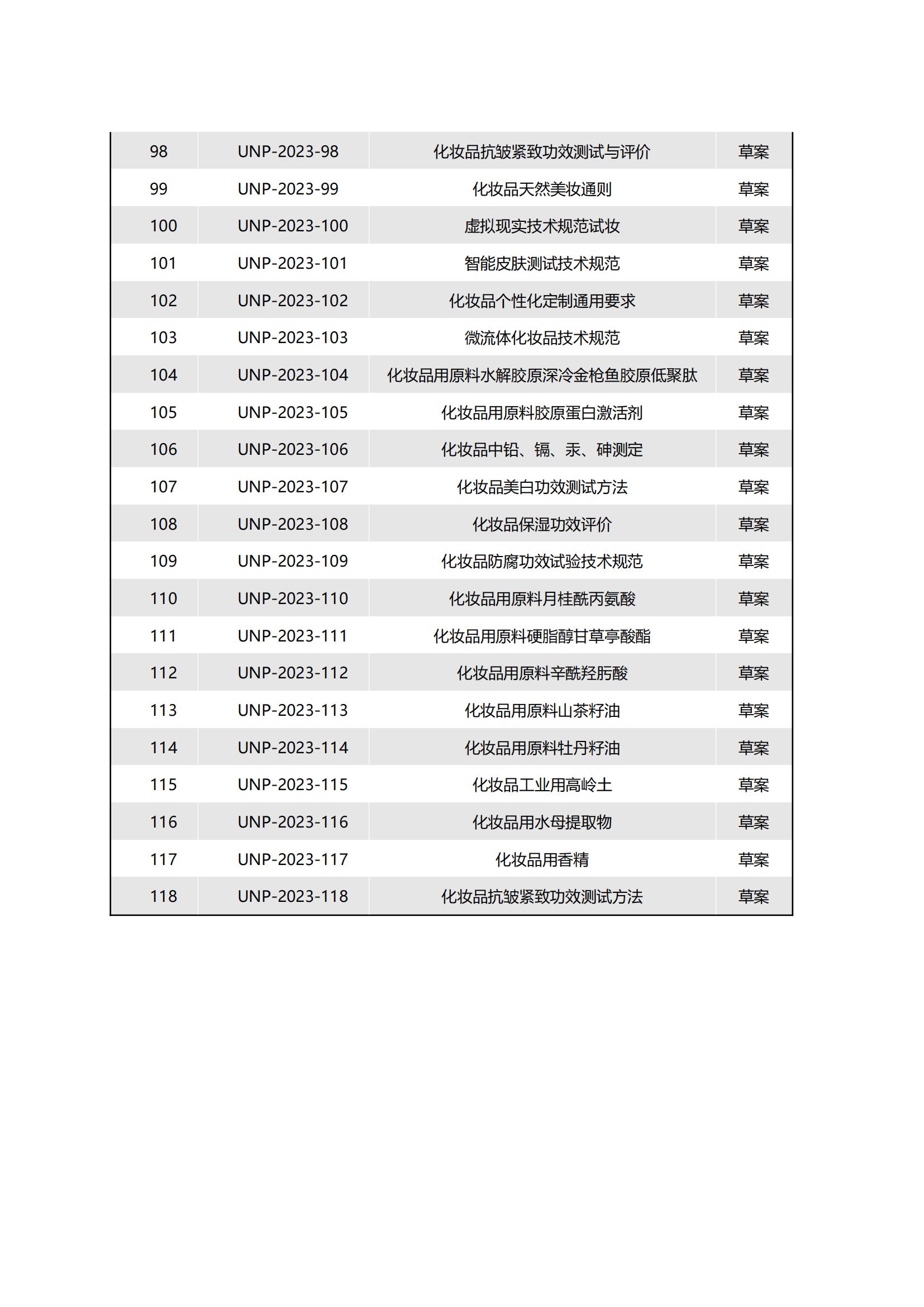 关于2023年度上半年已立项团体标准的清单