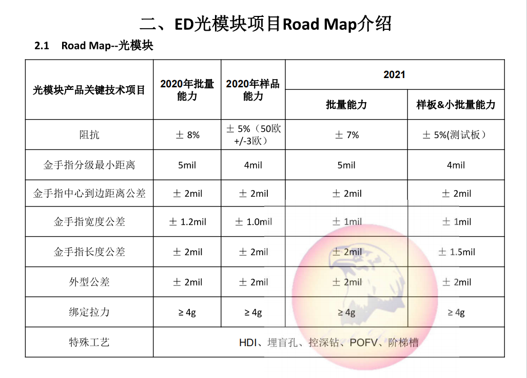 驭鹰者光模块生产能力