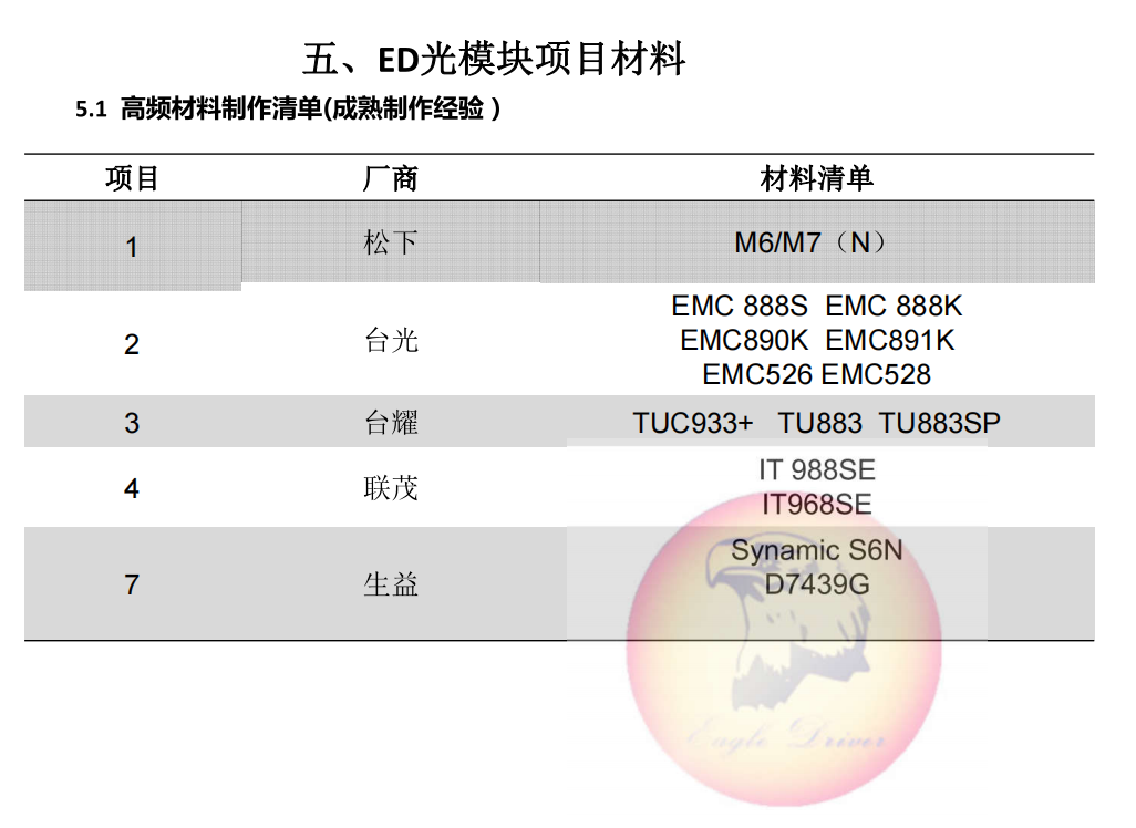 驭鹰者光模块生产能力