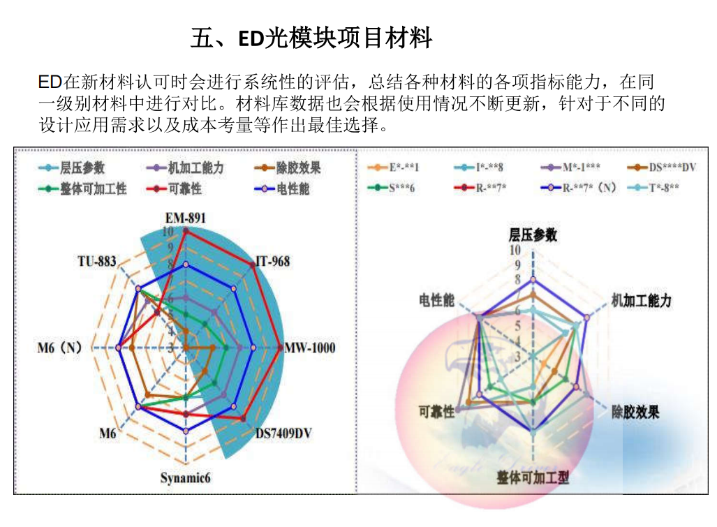 驭鹰者光模块生产能力