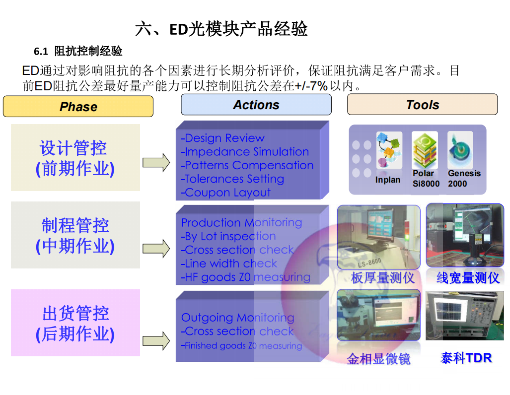 驭鹰者光模块生产能力