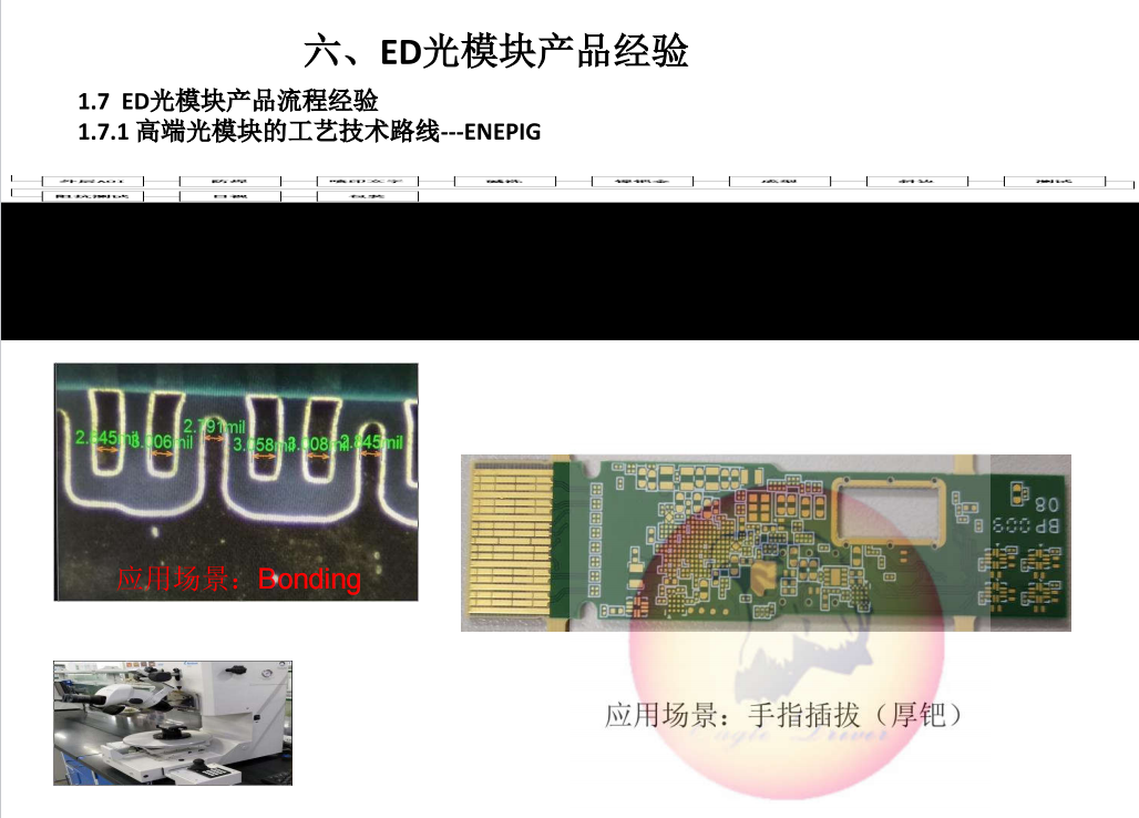 驭鹰者光模块生产能力