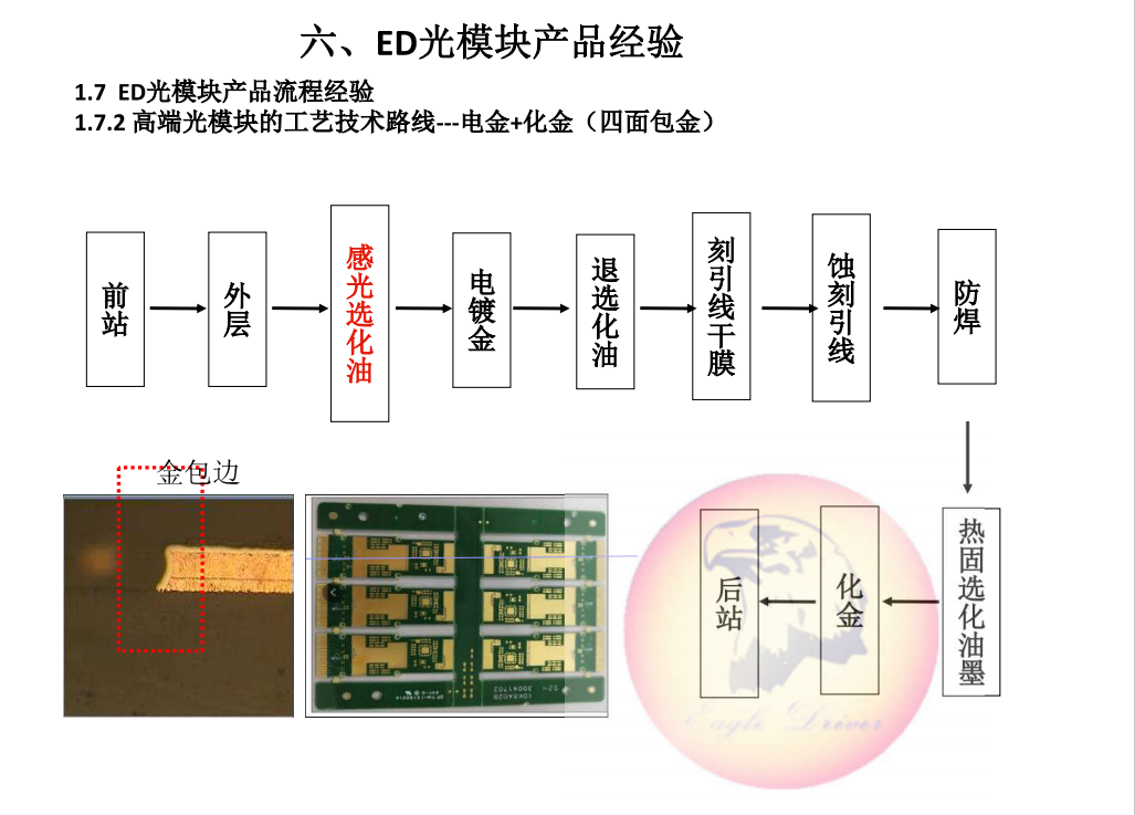 驭鹰者光模块生产能力