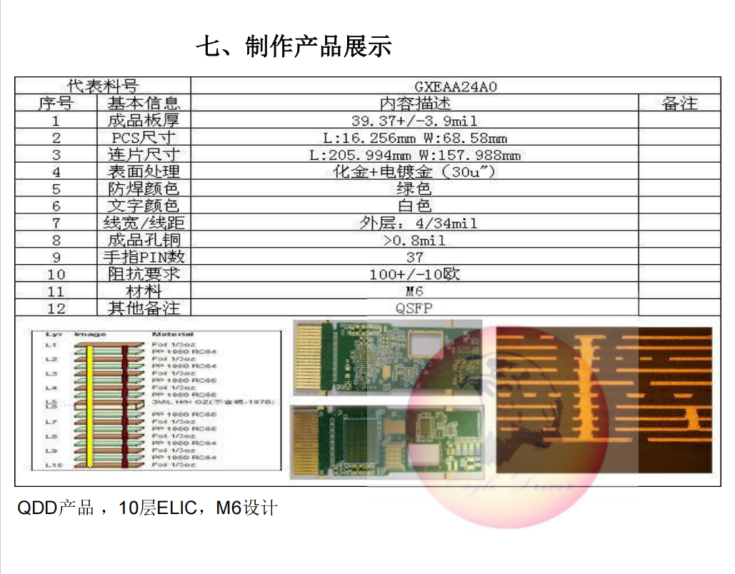 驭鹰者光模块生产能力