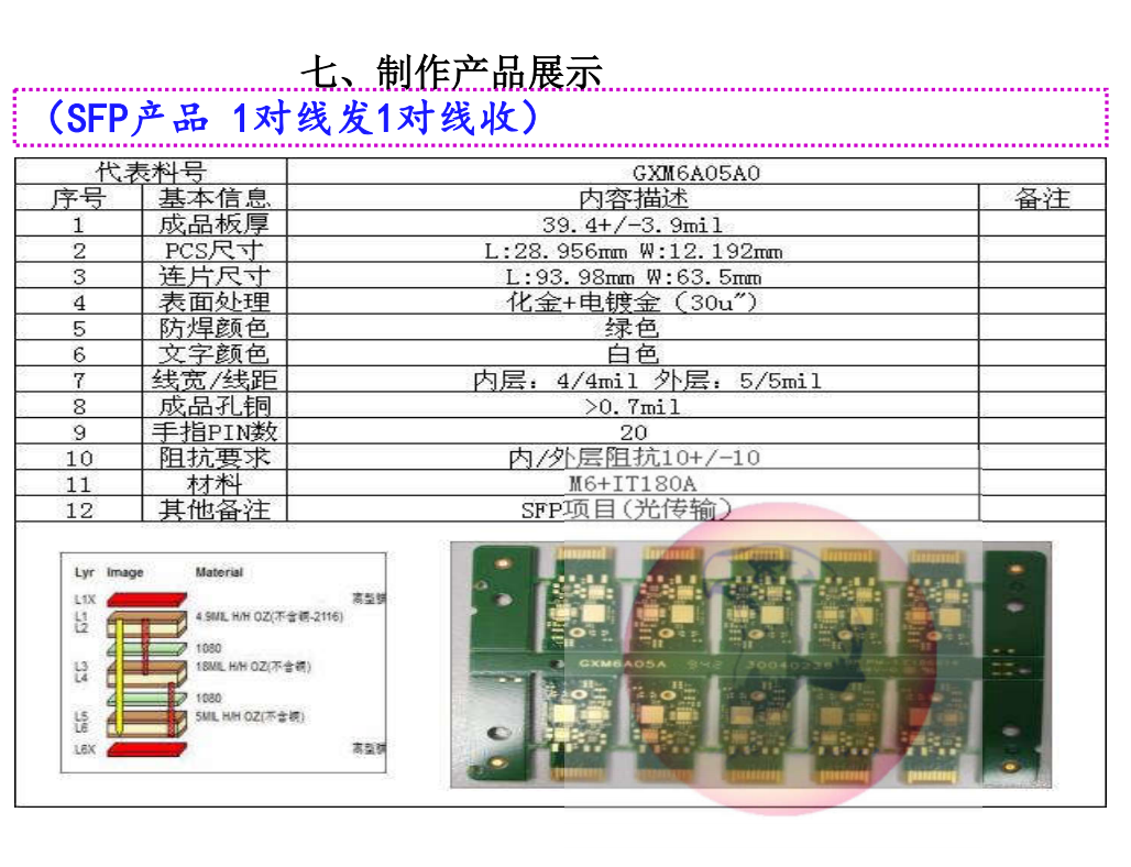 驭鹰者光模块生产能力