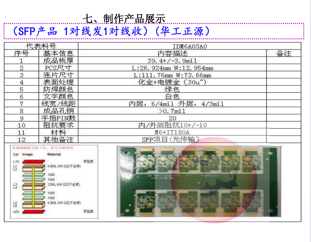 驭鹰者光模块生产能力