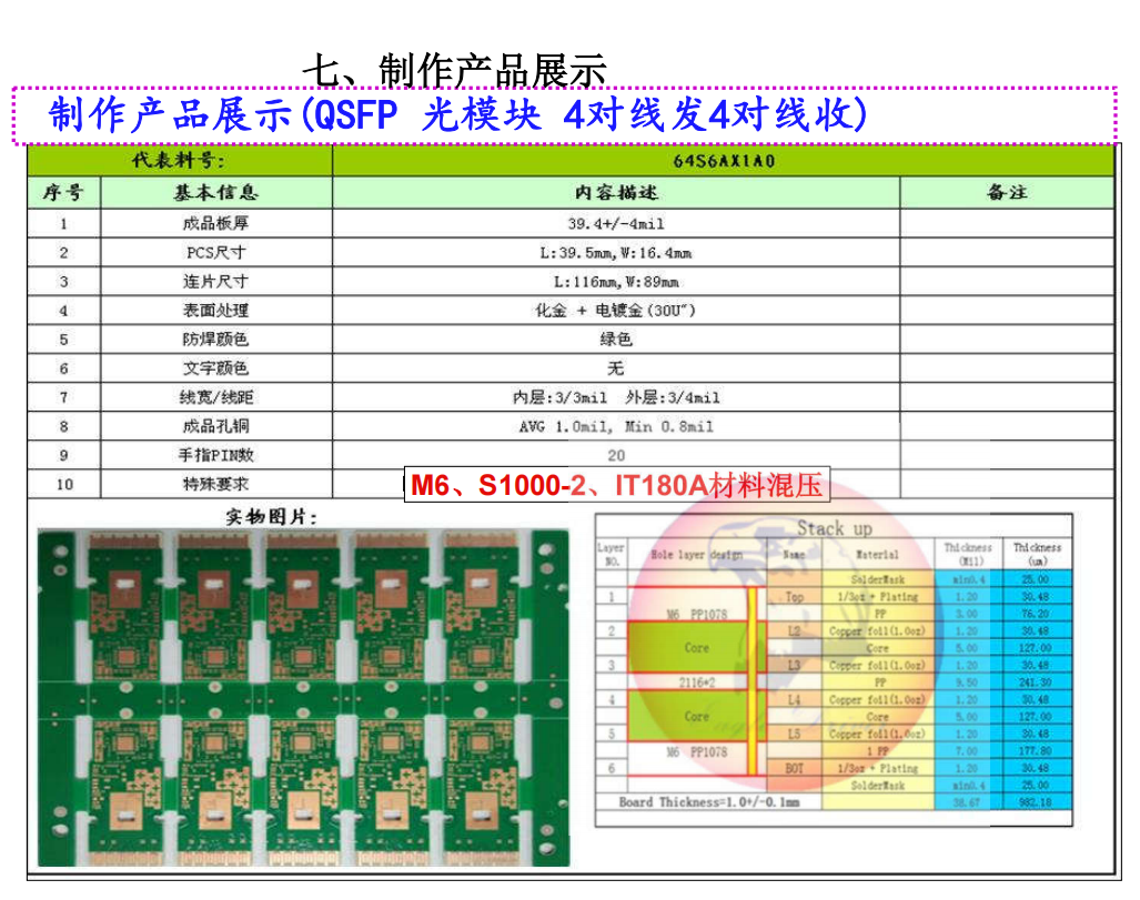 驭鹰者光模块生产能力