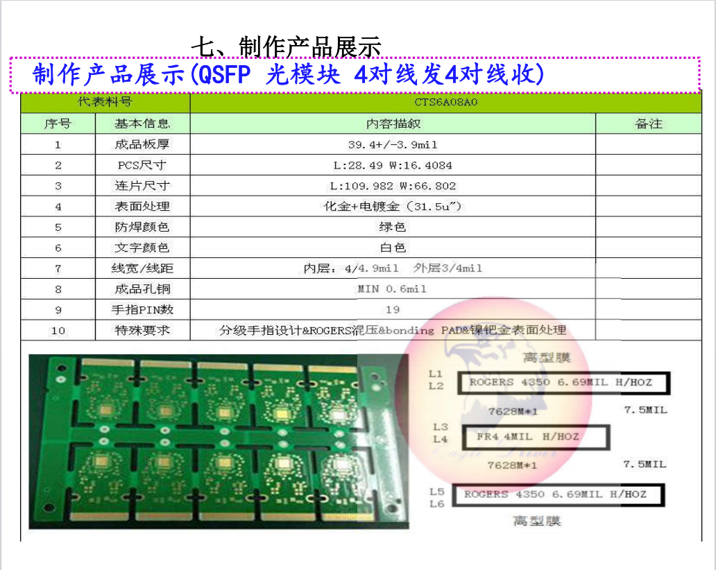 驭鹰者光模块生产能力