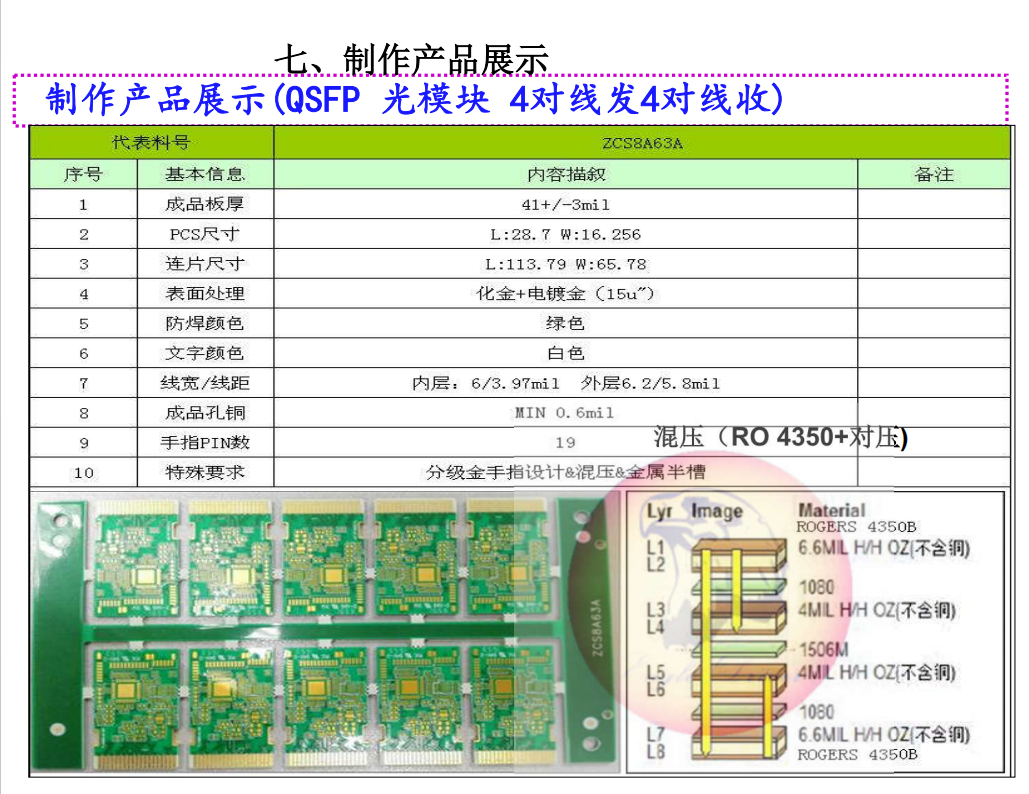 驭鹰者光模块生产能力