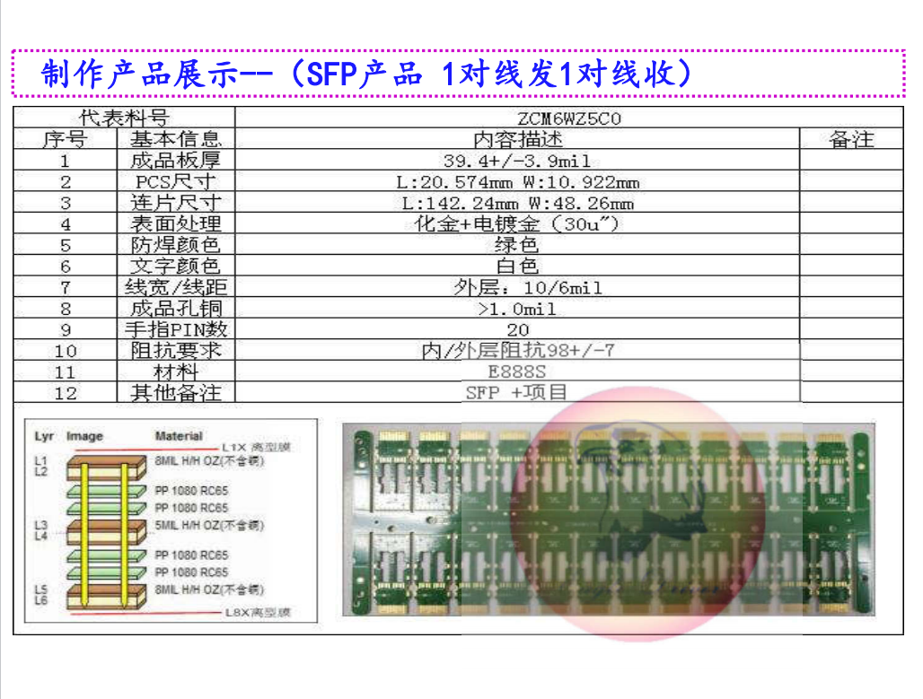 驭鹰者光模块生产能力