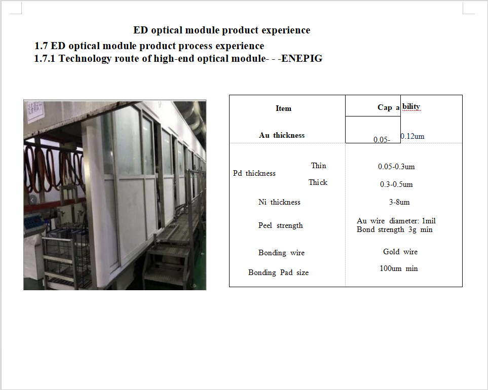 Eagle Driver Optical module products