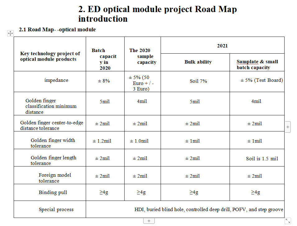 Eagle Driver Optical module products