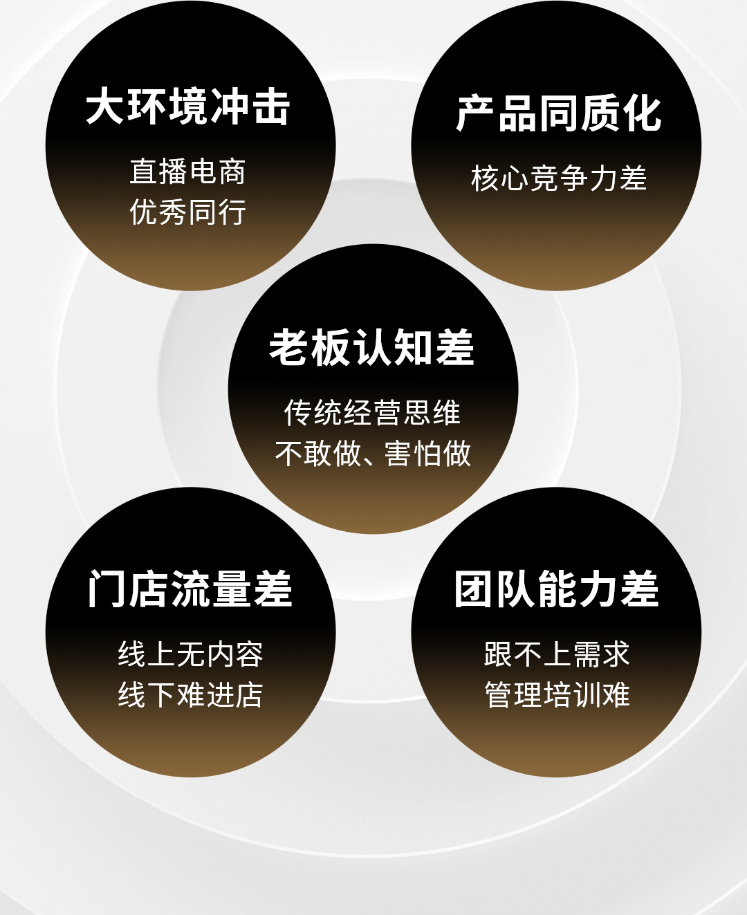 业绩增长体系大课【同城搭配美学标杆店】