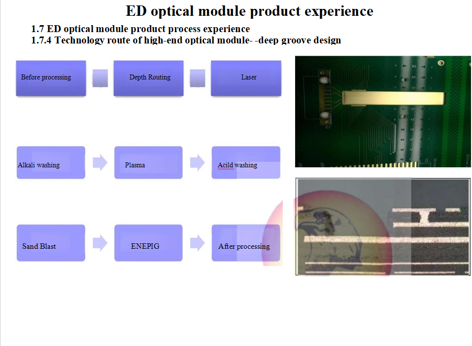 Eagle Driver Optical module products