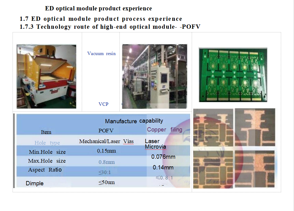 Eagle Driver Optical module products