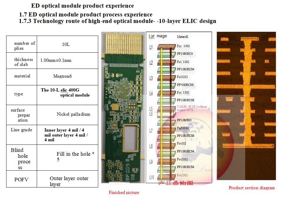 Eagle Driver Optical module products