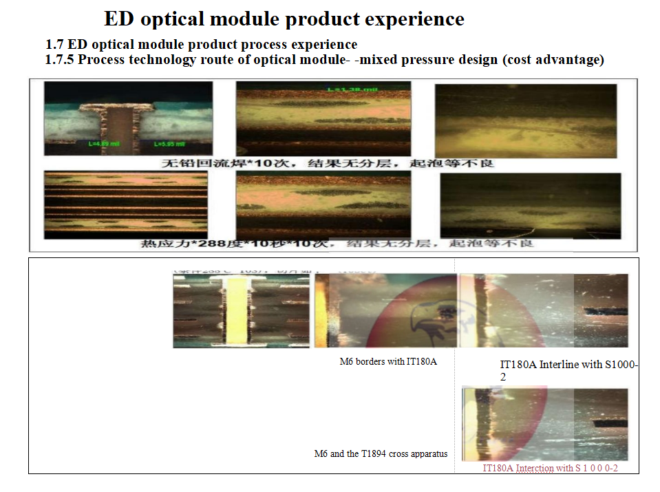 Eagle Driver Optical module products