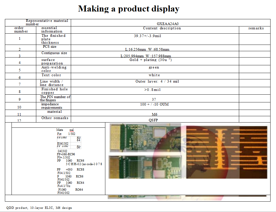 Eagle Driver Optical module products