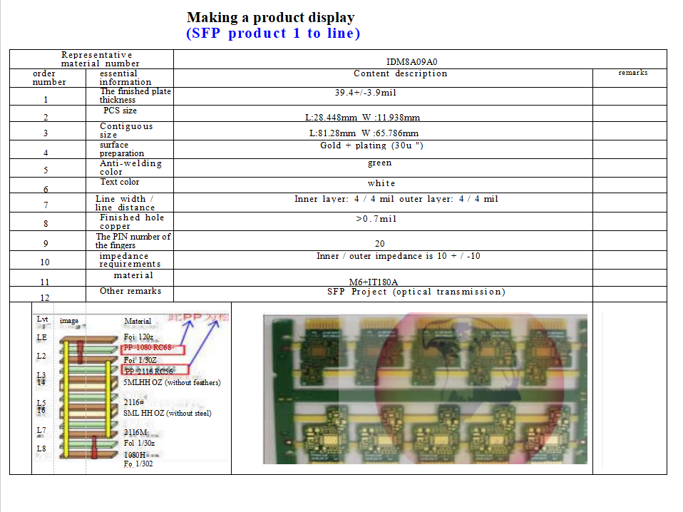 Eagle Driver Optical module products