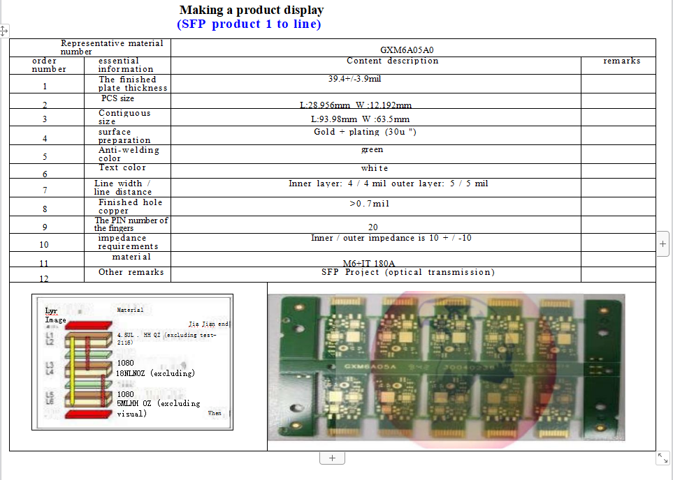 Eagle Driver Optical module products